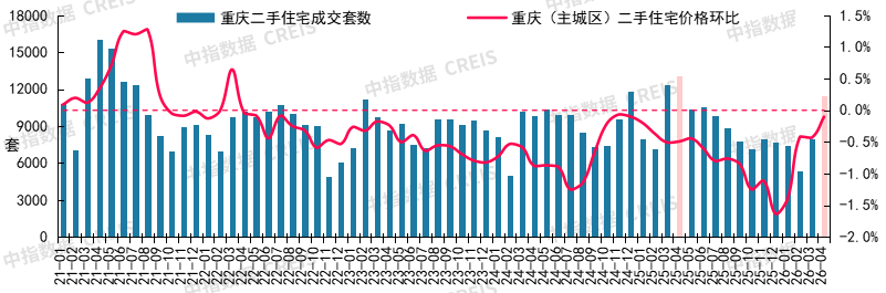 中指研究院:4月核心城市“小阳春”行情延续 二手房市场预期有所好转 - 图片19