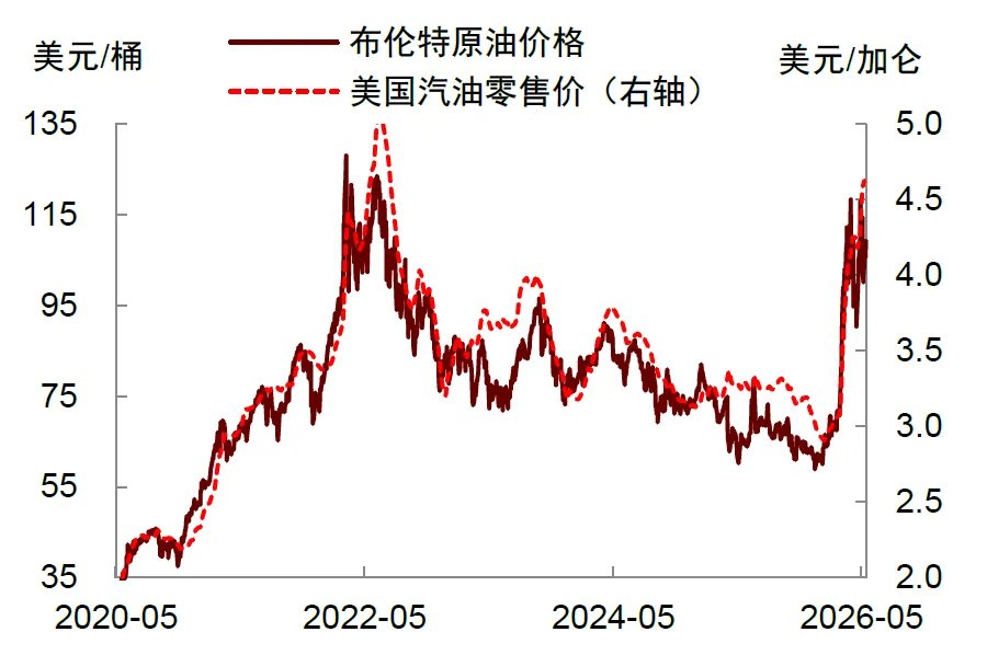 中金:美联储年内或难以降息 - 图片4