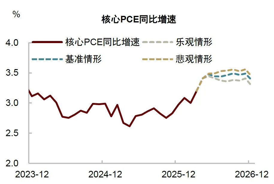 中金:美联储年内或难以降息 - 图片6