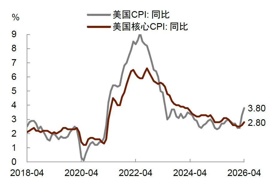 中金:美联储年内或难以降息 - 图片1