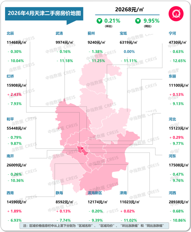 中指研究院:4月核心城市“小阳春”行情延续 二手房市场预期有所好转 - 图片22