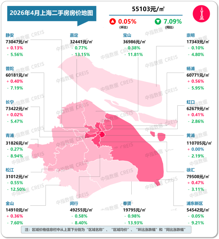 中指研究院:4月核心城市“小阳春”行情延续 二手房市场预期有所好转 - 图片6