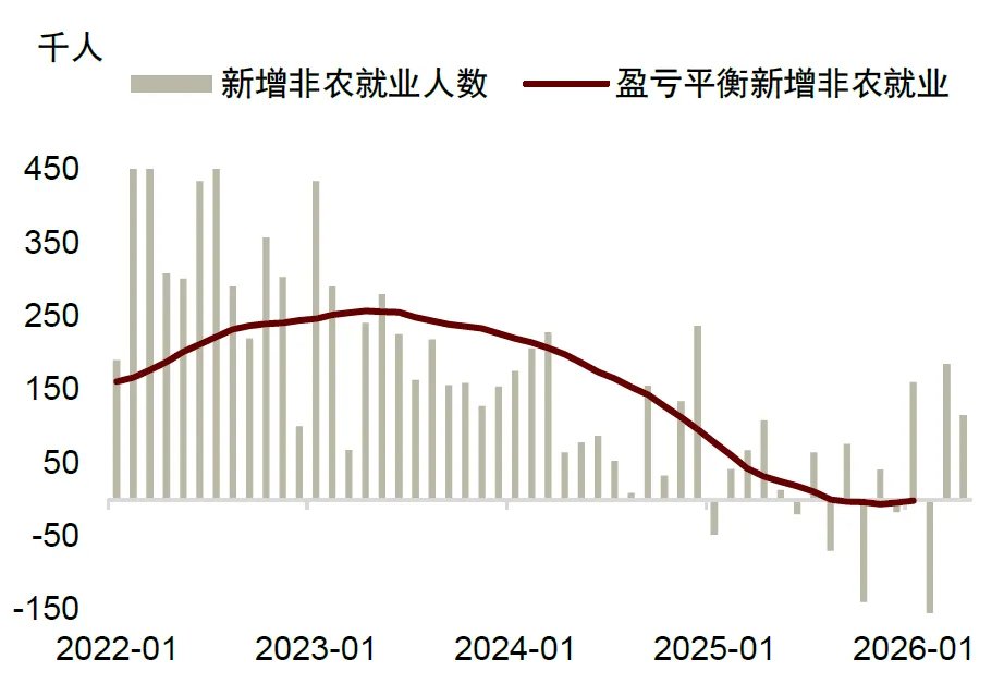 中金:美联储年内或难以降息 - 图片8