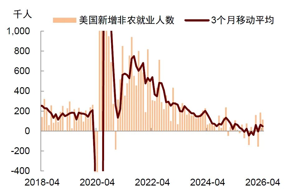 中金:美联储年内或难以降息 - 图片7