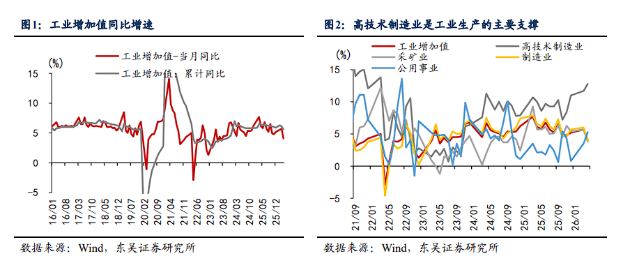 油价和AI是根源!4月的中国经济:出口内需分化、新旧经济分化、地产消费分化 - 图片2
