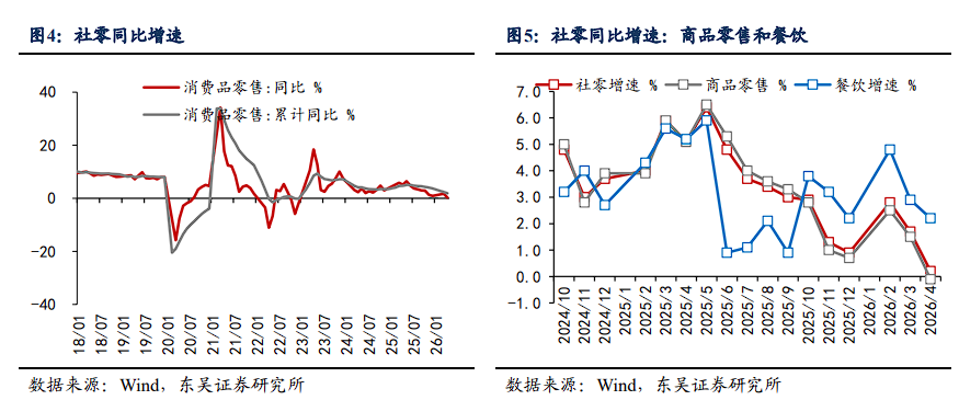 油价和AI是根源!4月的中国经济:出口内需分化、新旧经济分化、地产消费分化 - 图片4