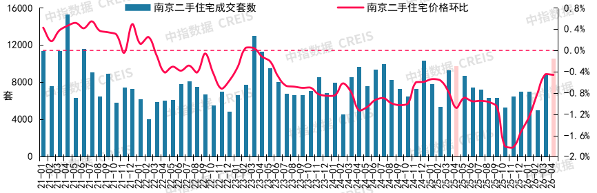 中指研究院:4月核心城市“小阳春”行情延续 二手房市场预期有所好转 - 图片15