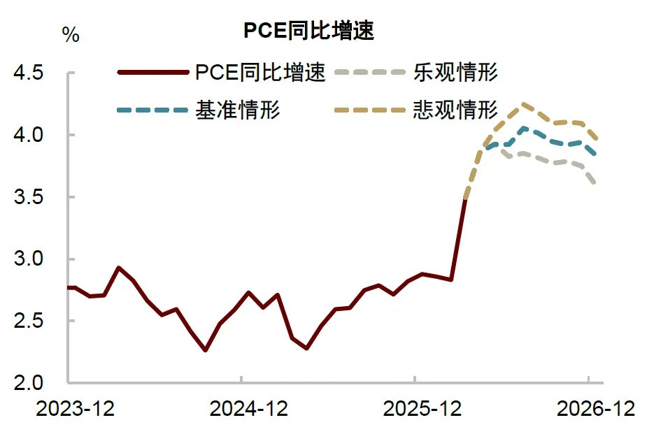 中金:美联储年内或难以降息 - 图片5