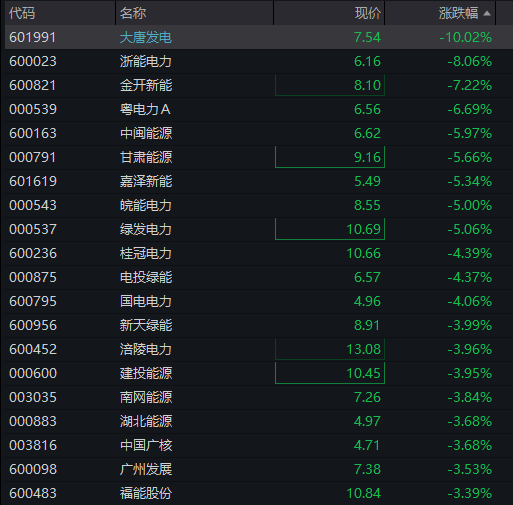 创业板低开高走一度涨1%，科创50涨近2%，芯片半导体再度爆发，中芯国际大涨7% - 图片8