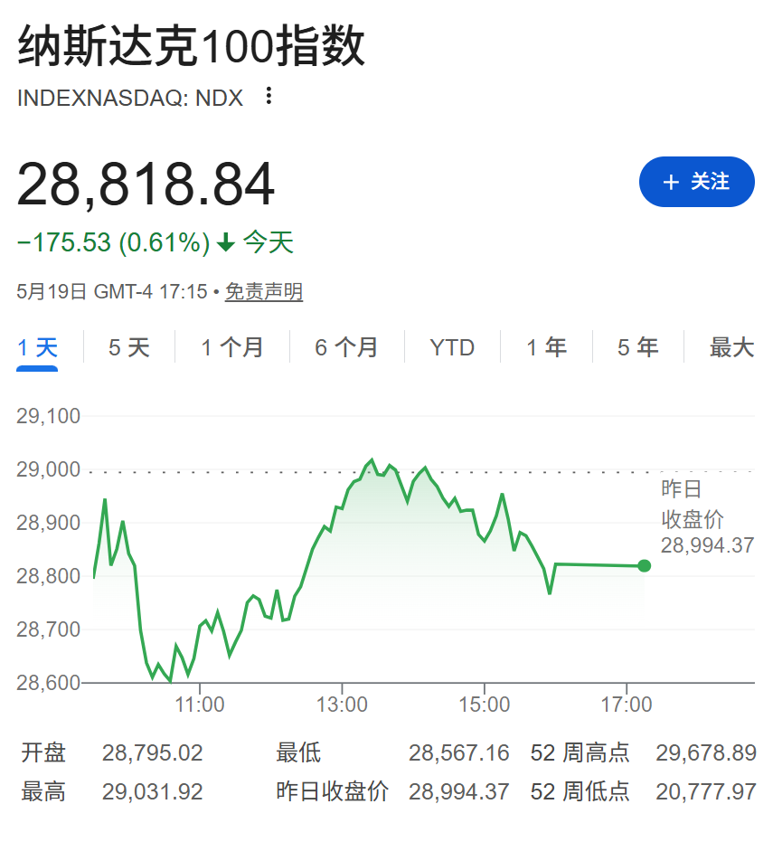 全球长债收益率高企，股市普遍承压下跌，现货白银日内涨2% - 图片2
