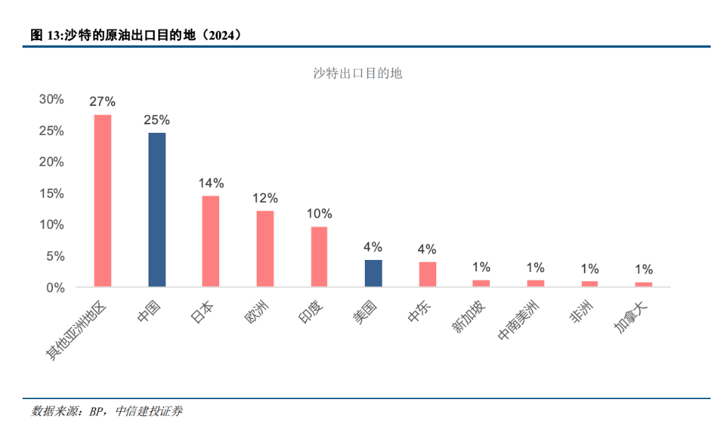 黄金退却流动性之后,回归基本面 - 图片4