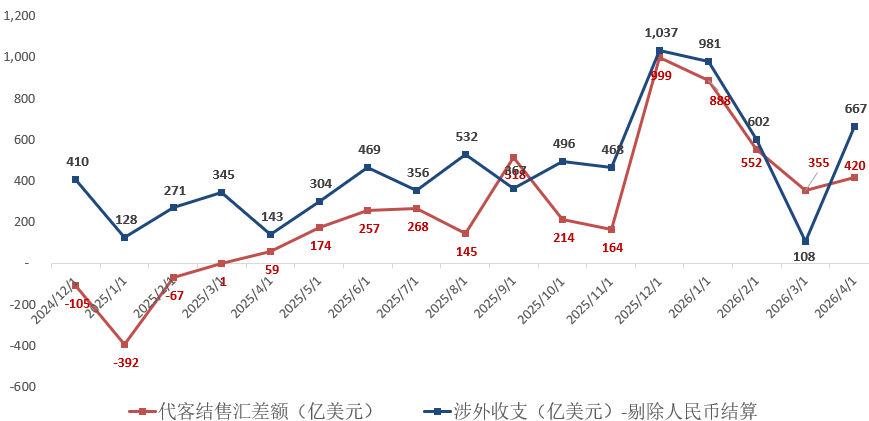 人民币指数逼近前高,什么因素在支撑? - 图片4
