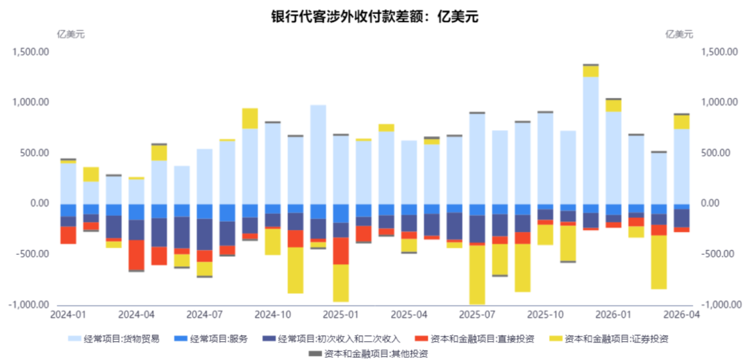 人民币指数逼近前高,什么因素在支撑? - 图片5