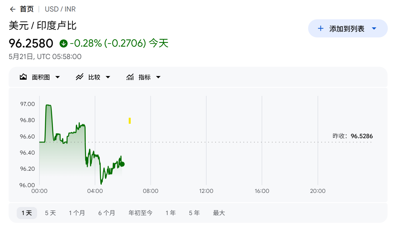 印度考虑所有选项来应对卢比暴跌,包括加息 - 图片1