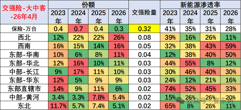 崔东树:1-4月商用车国内销量实现99万台 同比下降1% - 图片14