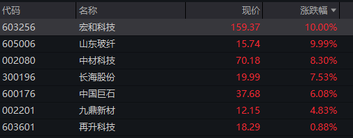 创业板涨超2%,算力硬件大爆发,PCB、光模块齐涨,恒科指涨超1%,联想暴涨12% - 图片8