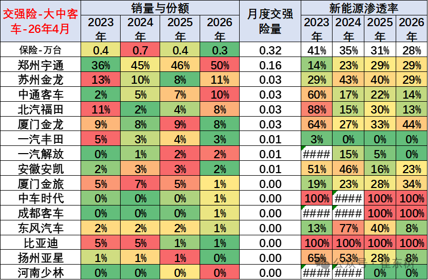 崔东树:1-4月商用车国内销量实现99万台 同比下降1% - 图片15