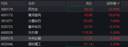 创业板涨超2%,算力硬件大爆发,PCB、光模块齐涨,恒科指涨超1%,联想暴涨12% - 图片10