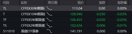 创业板涨超2%,算力硬件大爆发,PCB、光模块齐涨,恒科指涨超1%,联想暴涨12% - 图片3