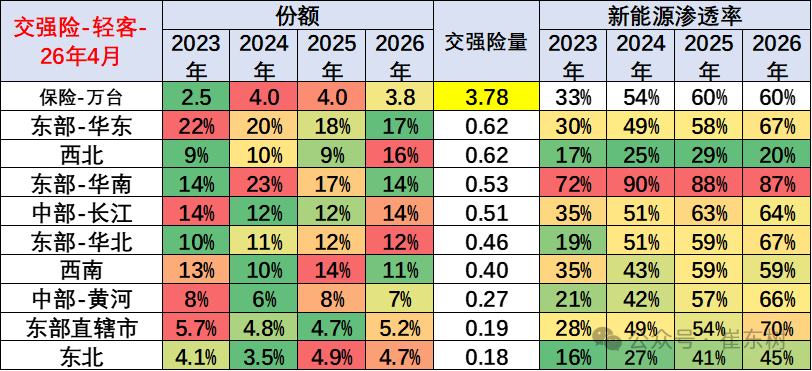 崔东树:1-4月商用车国内销量实现99万台 同比下降1% - 图片12