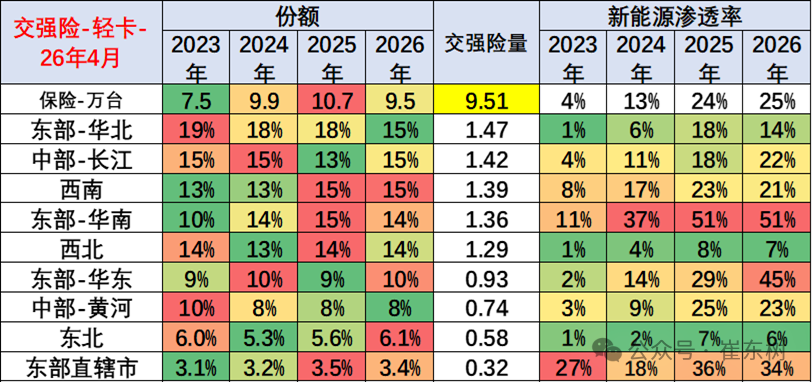 崔东树:1-4月商用车国内销量实现99万台 同比下降1% - 图片10