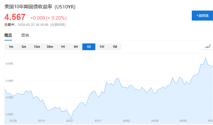 今晚全球瞩目:美联储正式换帅,“沃什时代”来了! - 图片2