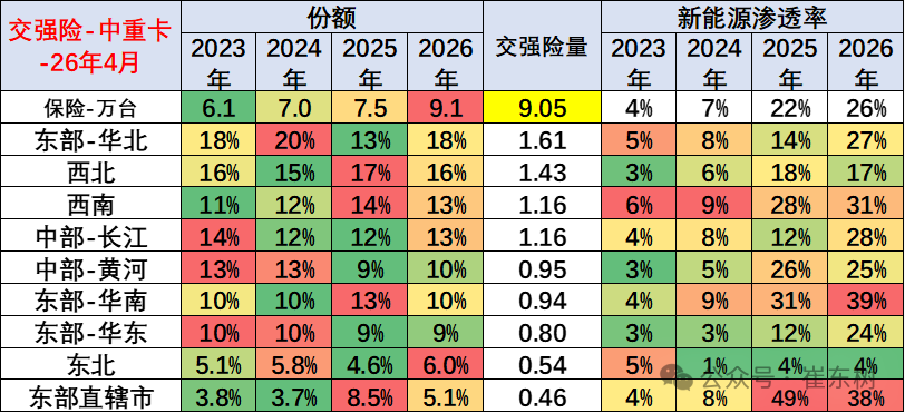 崔东树:1-4月商用车国内销量实现99万台 同比下降1% - 图片8