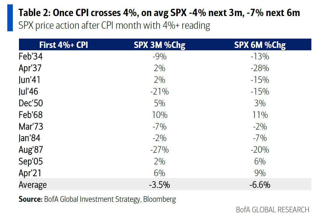 美银Hartnett：这是自铁路泡沫以来最大的泡沫，但在抛售之前，请等待两件事发生 - 图片4
