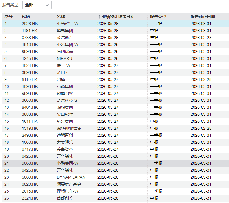 下周重磅日程:“美联储最爱通胀指标”、中国PMI、长鑫科技上会、拼多多小米财报 - 图片2