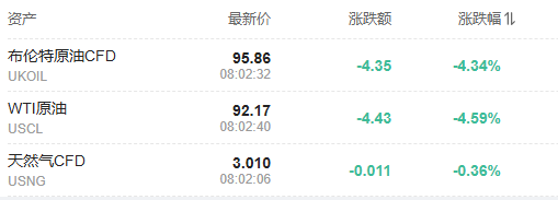 特朗普称美伊协议基本谈成,油价大跌,美股期货、黄金同步走高 - 图片2