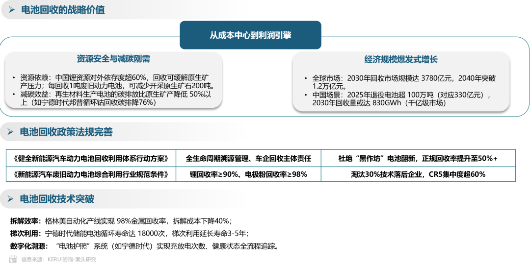 乘联分会：4月新能源车动力电池装机量61.0GWh 同比增长23.7% - 图片10