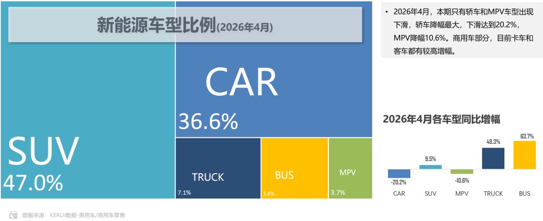 乘联分会：4月新能源车动力电池装机量61.0GWh 同比增长23.7% - 图片2
