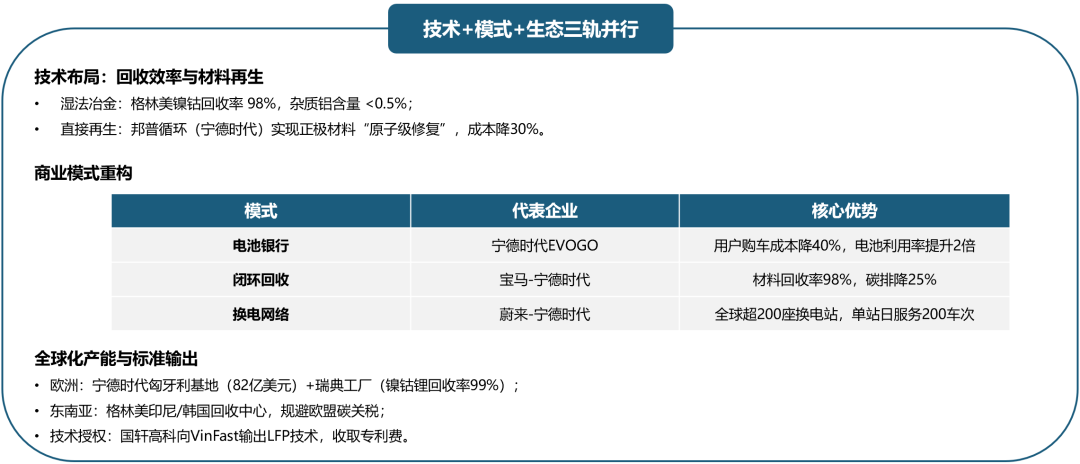 乘联分会：4月新能源车动力电池装机量61.0GWh 同比增长23.7% - 图片11