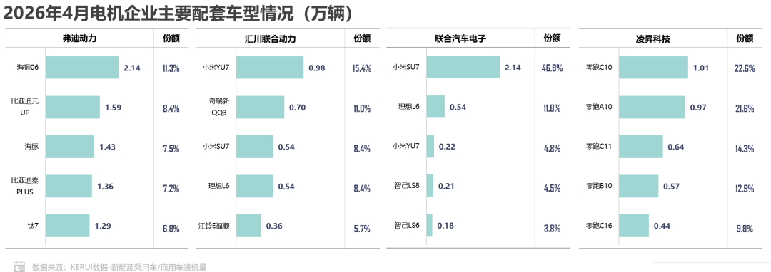 乘联分会：4月新能源车动力电池装机量61.0GWh 同比增长23.7% - 图片7