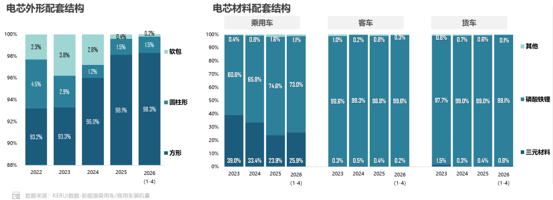 乘联分会：4月新能源车动力电池装机量61.0GWh 同比增长23.7% - 图片4