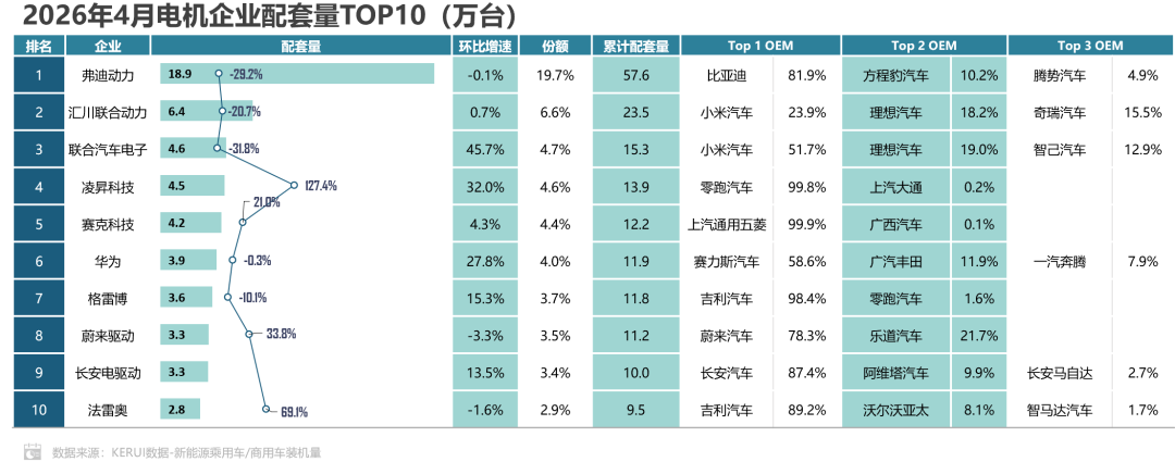乘联分会：4月新能源车动力电池装机量61.0GWh 同比增长23.7% - 图片6