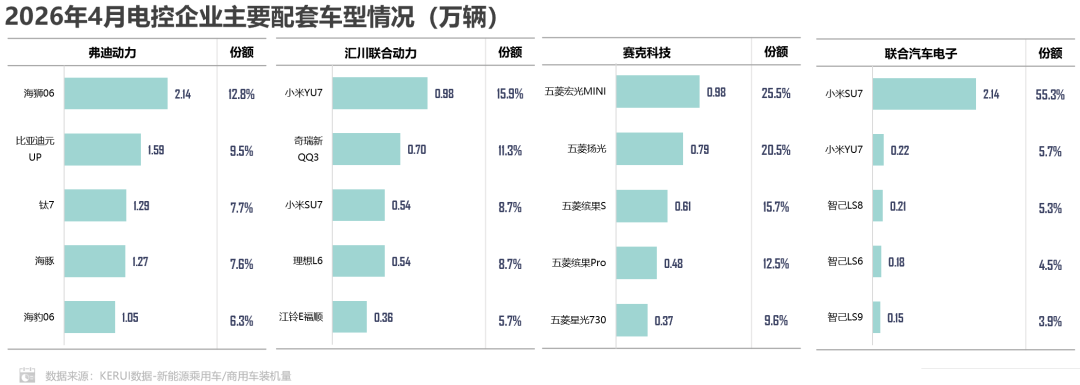 乘联分会：4月新能源车动力电池装机量61.0GWh 同比增长23.7% - 图片9