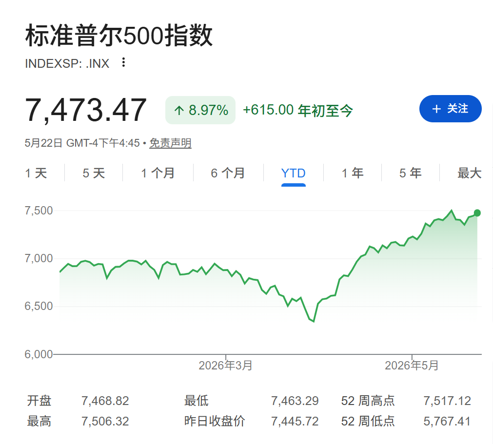 超级IPO“吸血”、中期选举魔咒、收益率攀升……美股今夏危机四伏 - 图片2