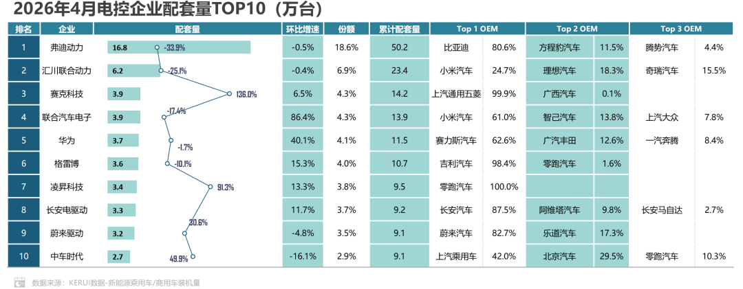 乘联分会：4月新能源车动力电池装机量61.0GWh 同比增长23.7% - 图片8