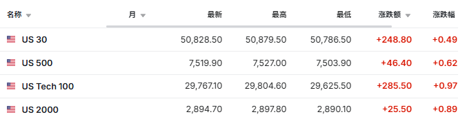 特朗普称美伊协议基本谈成,油价大跌,美股期货、黄金同步走高 - 图片1