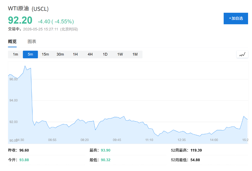 超级IPO“吸血”、中期选举魔咒、收益率攀升……美股今夏危机四伏 - 图片1