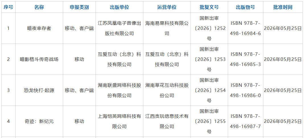 国家新闻出版署:5月份共4款进口网络游戏获批 - 图片1
