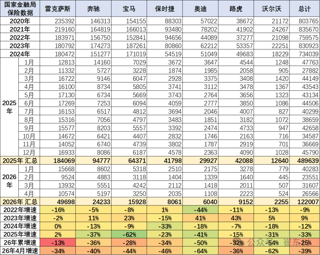 崔东树:汽车进口持续低迷 4月中国汽车进口2.7万辆降33% - 图片16