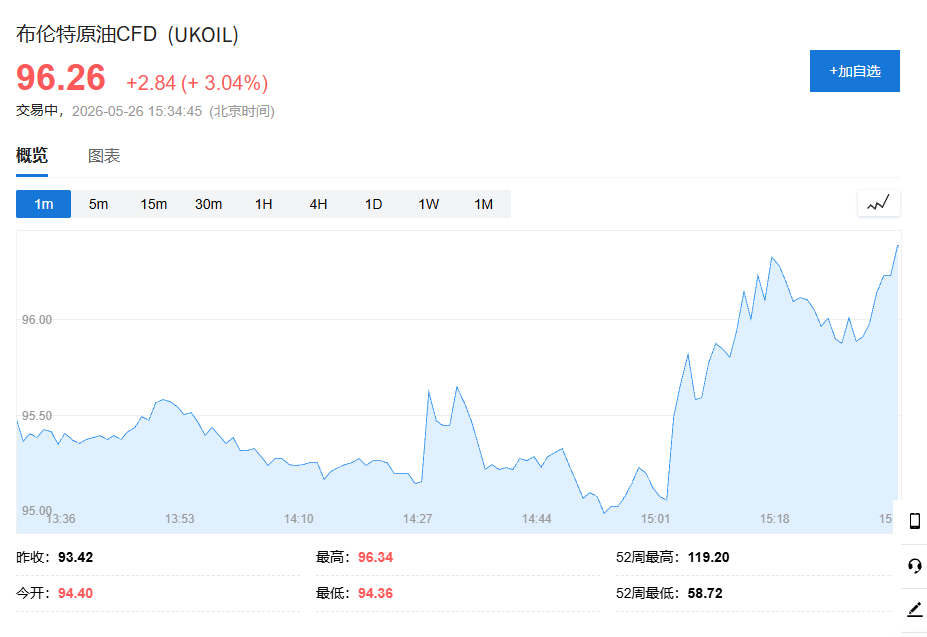 布伦特原油价格迅速上涨,报道:伊方向侵犯领空的美国无人机和军用飞机射击 - 图片1
