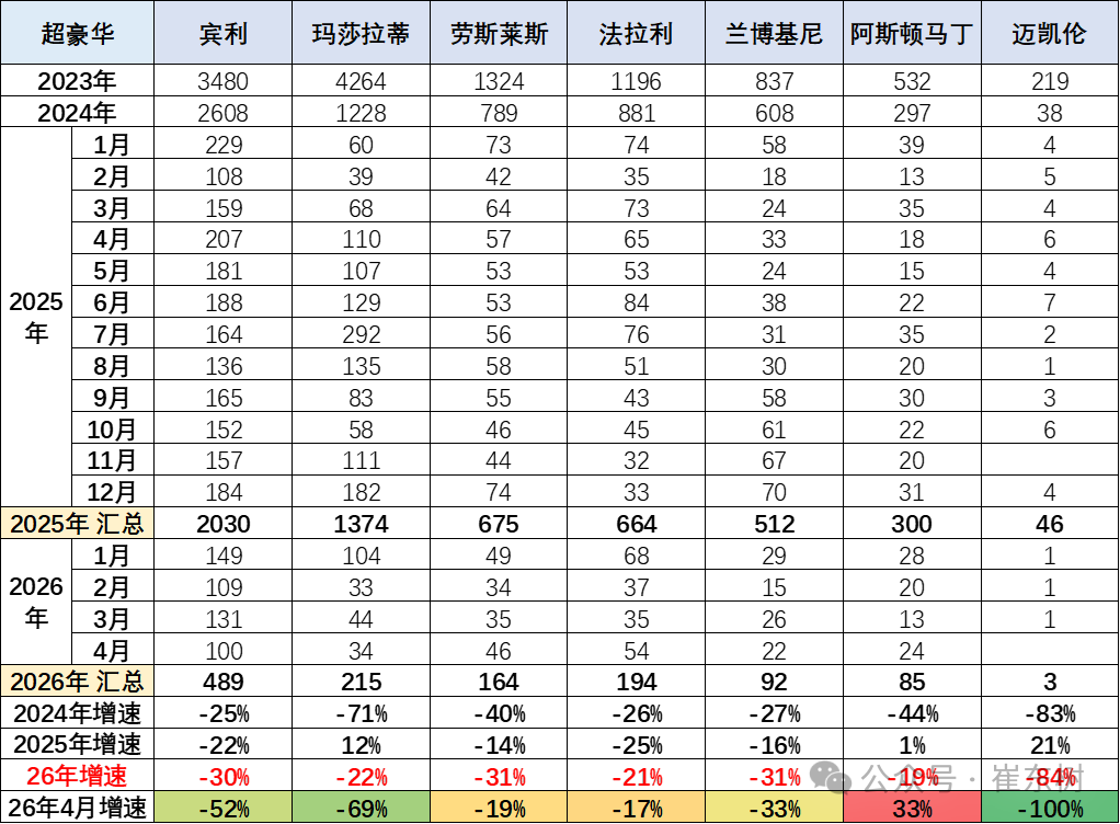 崔东树:汽车进口持续低迷 4月中国汽车进口2.7万辆降33% - 图片15