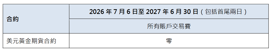 香港期货交易所:7月推黄金期货全市场交易费用优惠 为期一年 - 图片1