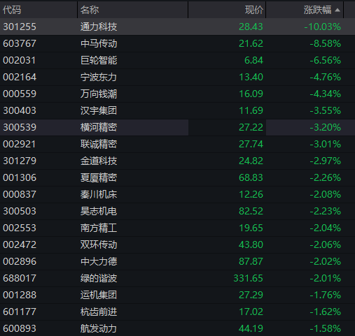 创业板涨超1%,光纤新股长进光子狂飙超1500%,存储芯片爆发,半导体产业链拉升,恒科指走高,科网股多数上涨 - 图片8