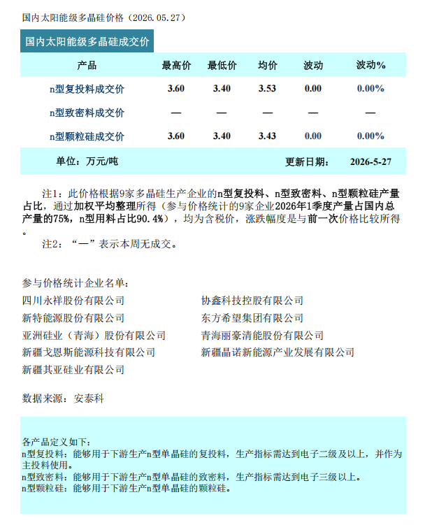 硅业分会：多晶硅价格持稳 市场交投节奏放缓 - 图片1