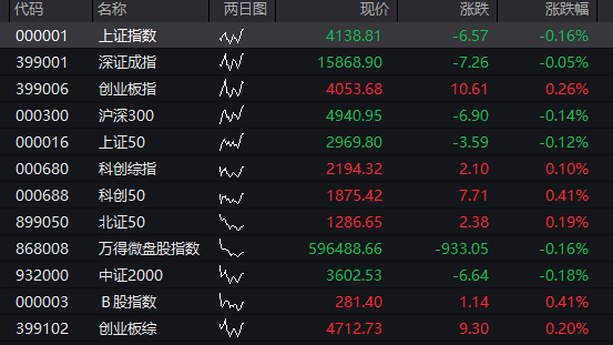 创业板涨超1%,光纤新股长进光子狂飙超1500%,存储芯片爆发,半导体产业链拉升,恒科指走高,科网股多数上涨 - 图片11