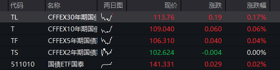 A股三大股指震荡下跌,芯片产业链活跃,华虹、中芯国际拉升,恒指跌超1%,科网股集体低迷,泡泡玛特逆势涨超3% - 图片3